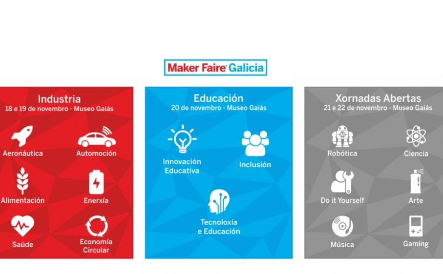 Maker Faire Galicia 2020.