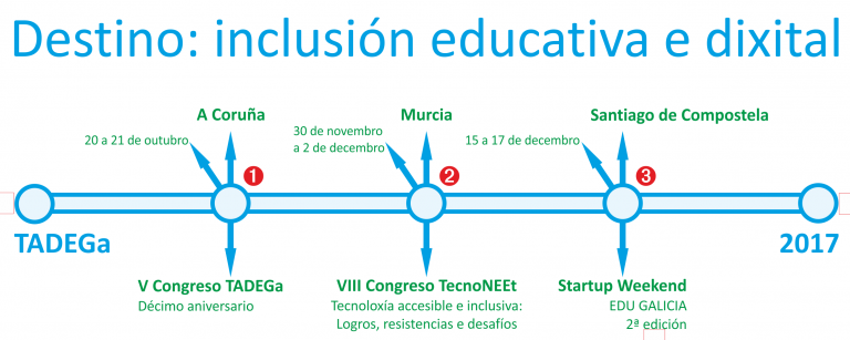 1 mes 1 profesión dixital