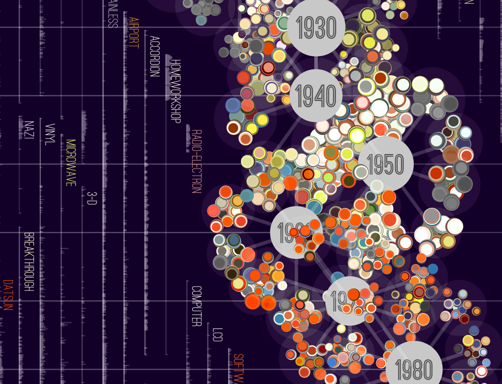 Visualización gráfica de datos.