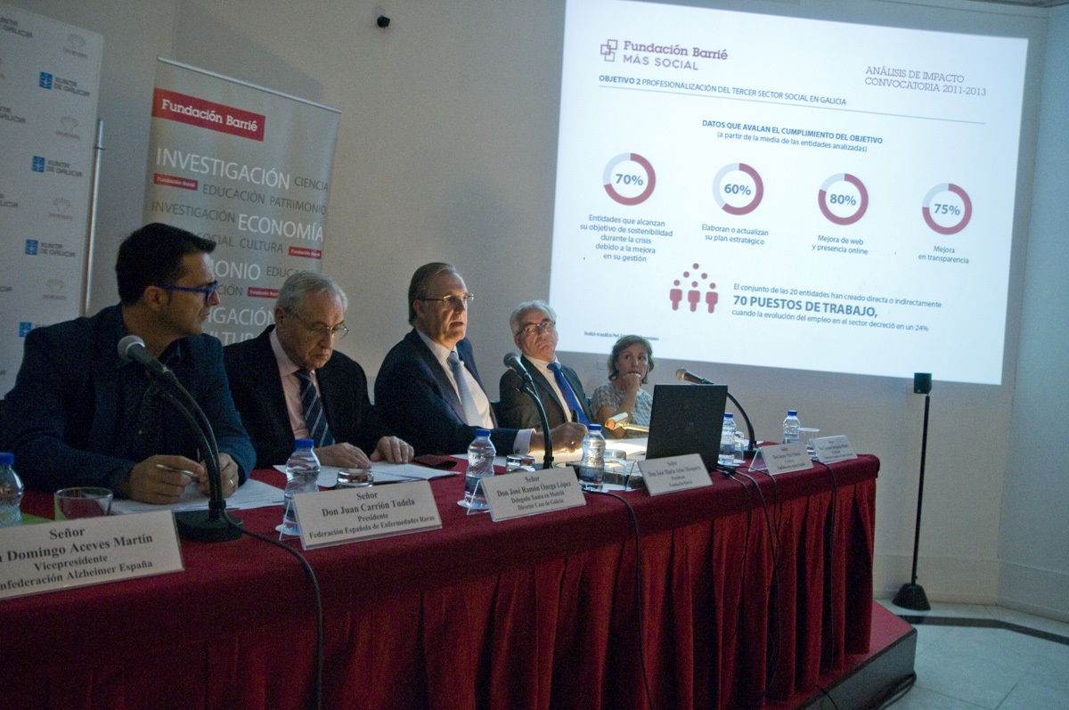 Presentación de Más Social.