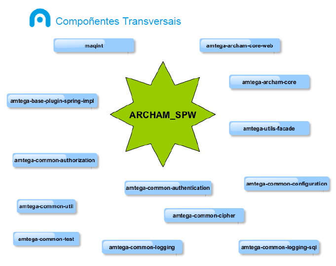 Diagrama dos compoñentes liberados.