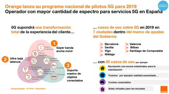 Cartel promocional del 5G de Orange.