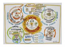 Canvas Innovación Social