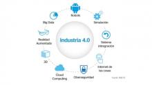 Industria 4.0.