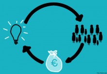 Crowdfunding.