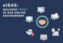 eIDAS.