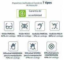 Criterios de accesibilidade.