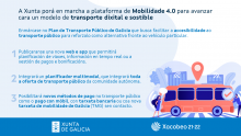 Infografía da plataforma de Mobilidade 4.0.